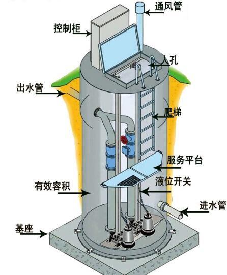 亳州一体化污水提升泵内部结构图